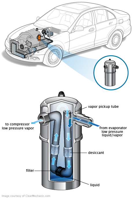 See C281E repair manual